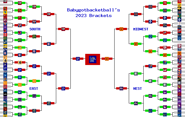 Marchpool.com Brackets
