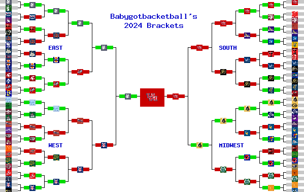 Marchpool.com Brackets