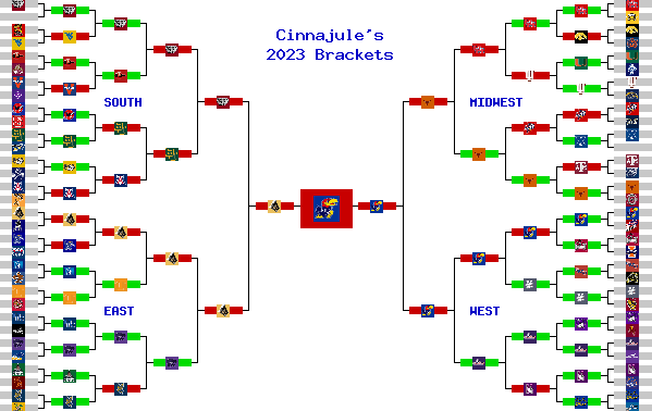 Marchpool.com Brackets