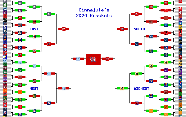 Marchpool.com Brackets