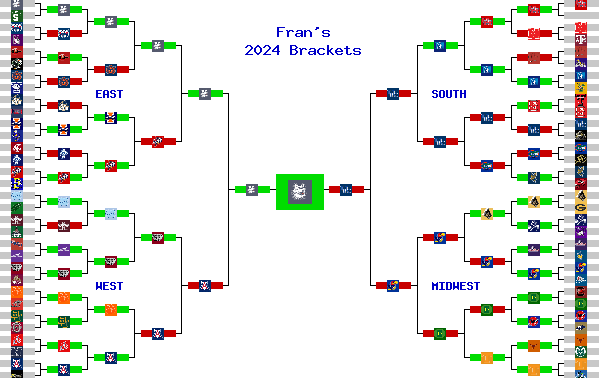 Marchpool.com Brackets