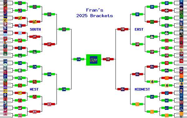 Marchpool.com Brackets