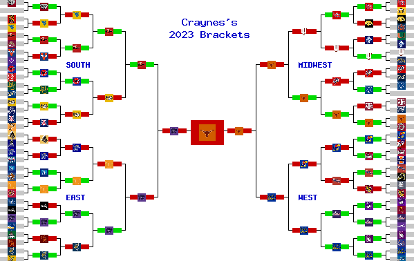 Marchpool.com Brackets