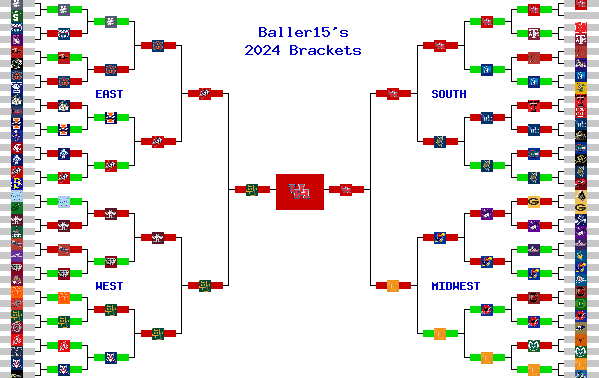 Marchpool.com Brackets