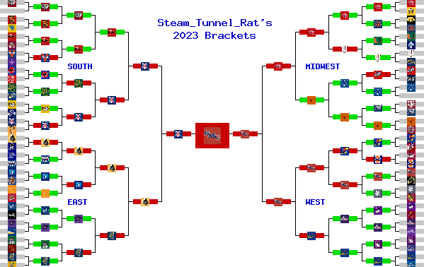 Marchpool.com Brackets