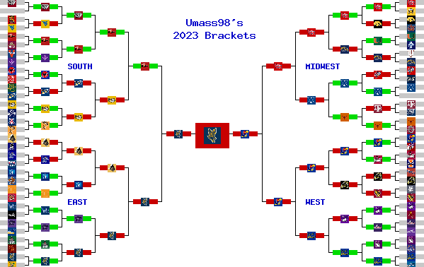 Marchpool.com Brackets