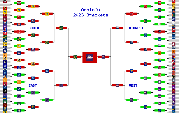 Marchpool.com Brackets