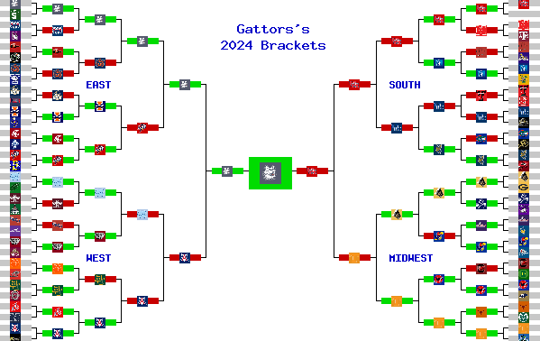 Marchpool.com Brackets