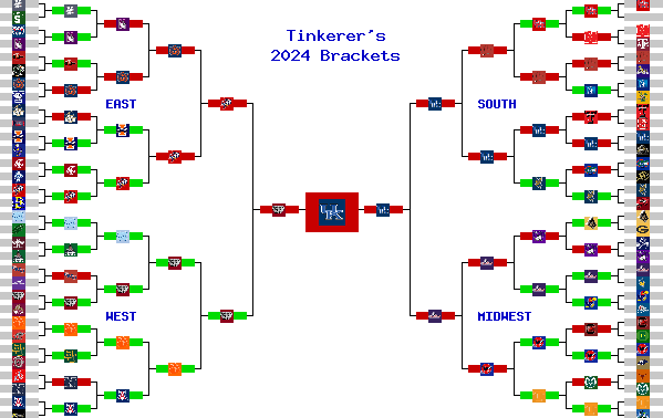 Marchpool.com Brackets