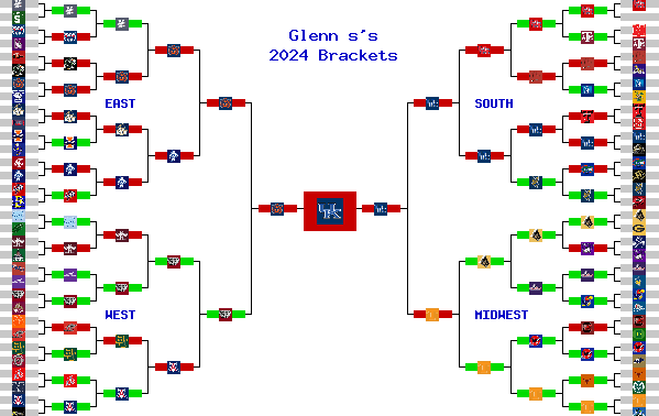 Marchpool.com Brackets