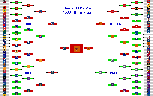 Marchpool.com Brackets