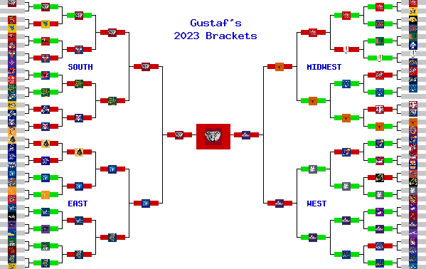 Marchpool.com Brackets