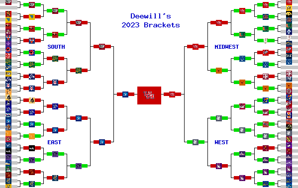 Marchpool.com Brackets