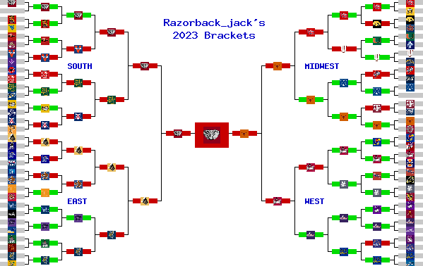 Marchpool.com Brackets