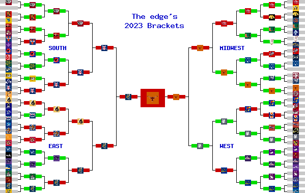 Marchpool.com Brackets