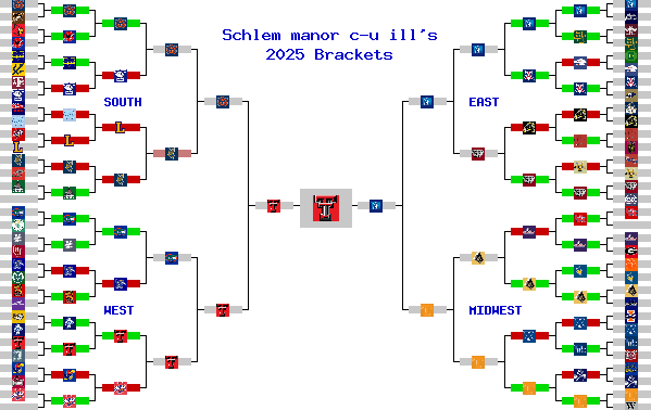 Marchpool.com Brackets