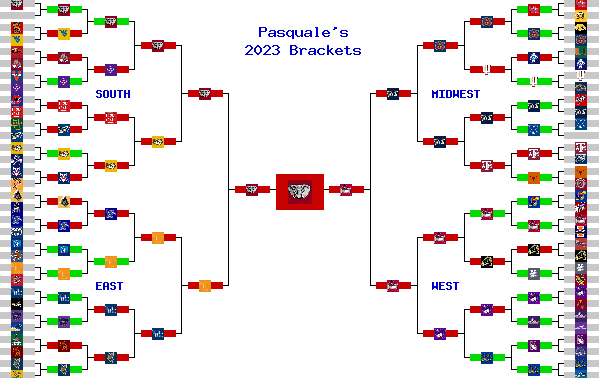 Marchpool.com Brackets