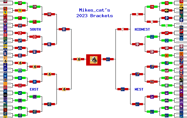 Marchpool.com Brackets