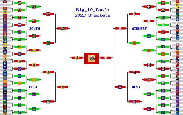 Marchpool.com Brackets
