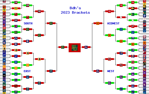 Marchpool.com Brackets