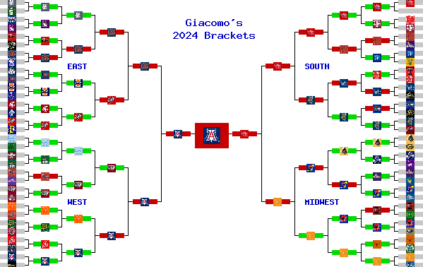 Marchpool.com Brackets