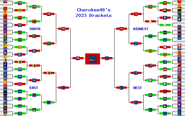 Marchpool.com Brackets