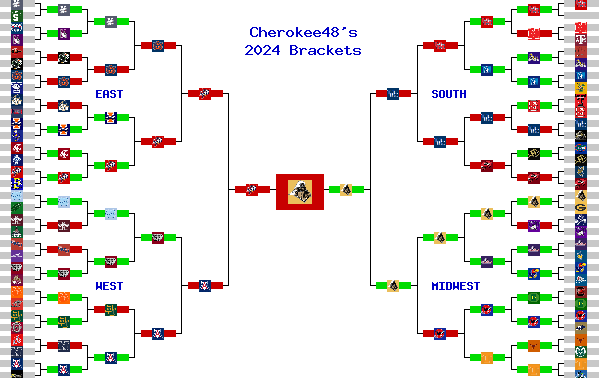 Marchpool.com Brackets