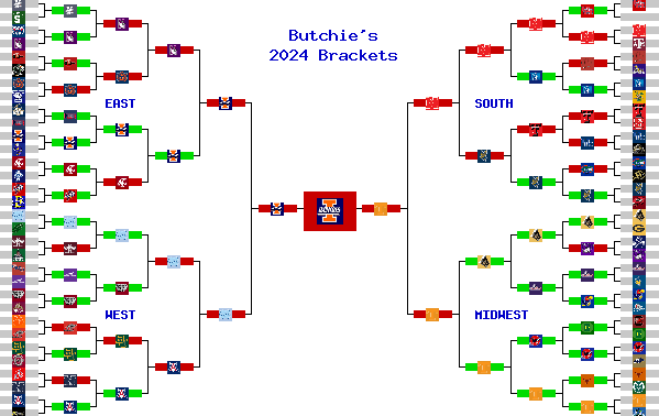 Marchpool.com Brackets