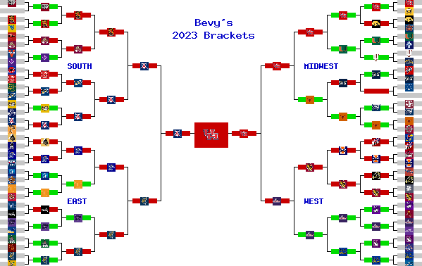 Marchpool.com Brackets