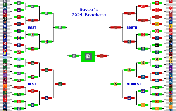 Marchpool.com Brackets