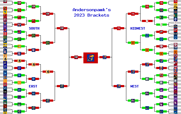 Marchpool.com Brackets
