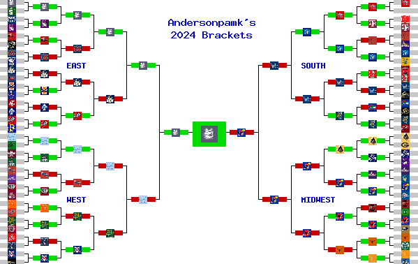 Marchpool.com Brackets