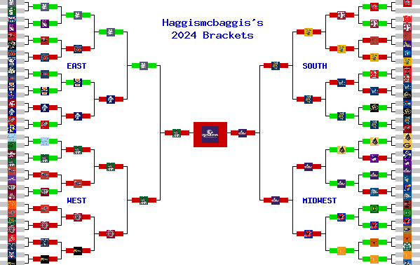 Marchpool.com Brackets