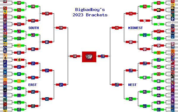 Marchpool.com Brackets