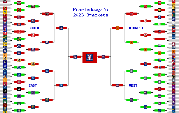 Marchpool.com Brackets