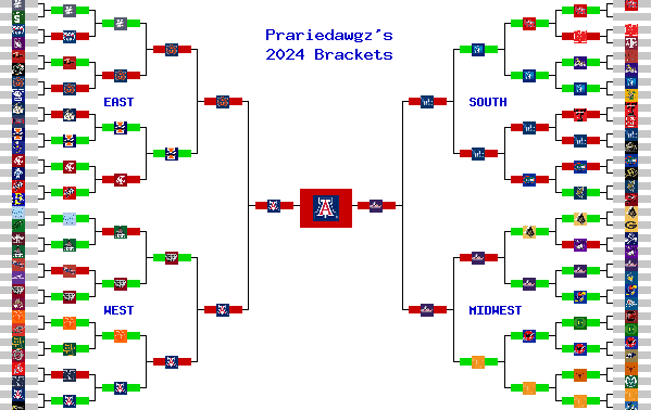 Marchpool.com Brackets