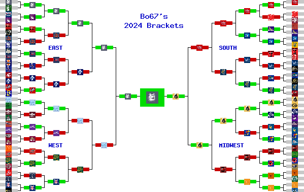 Marchpool.com Brackets