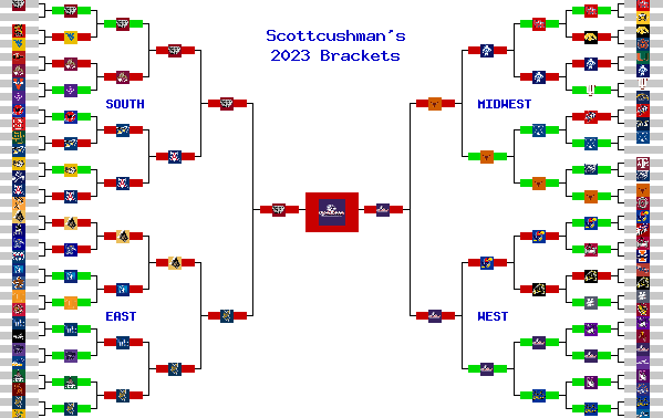 Marchpool.com Brackets