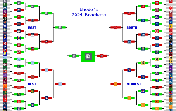 Marchpool.com Brackets