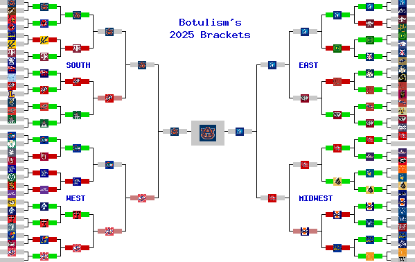 Marchpool.com Brackets