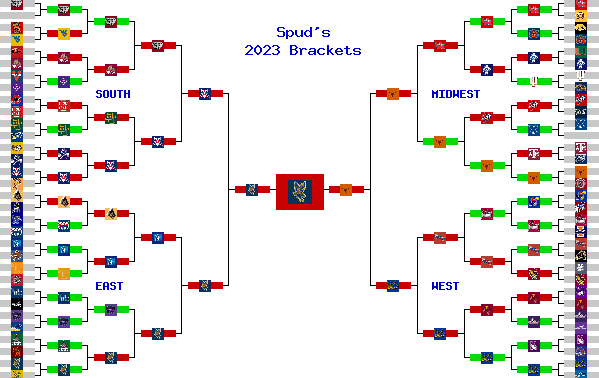 Marchpool.com Brackets