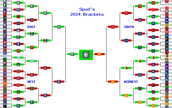 Marchpool.com Brackets