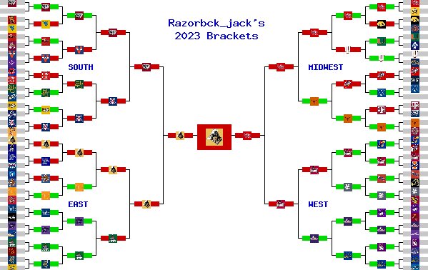Marchpool.com Brackets