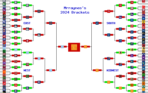 Marchpool.com Brackets