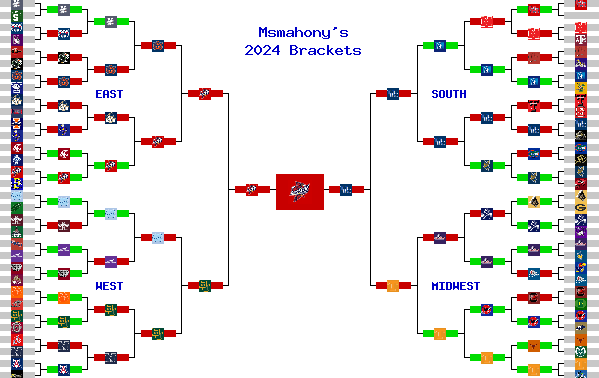 Marchpool.com Brackets