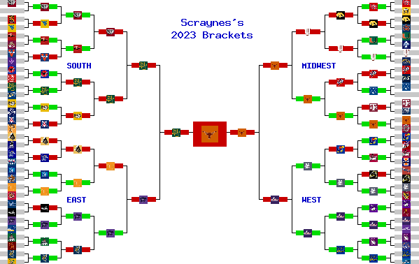 Marchpool.com Brackets