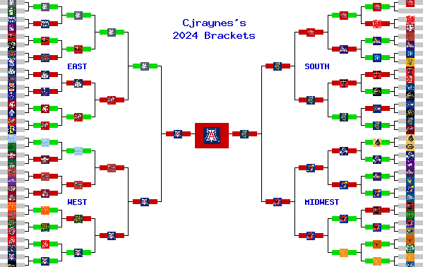 Marchpool.com Brackets