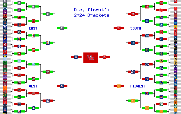 Marchpool.com Brackets