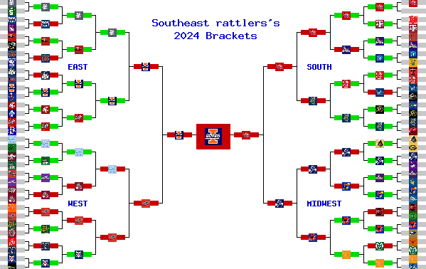 Marchpool.com Brackets