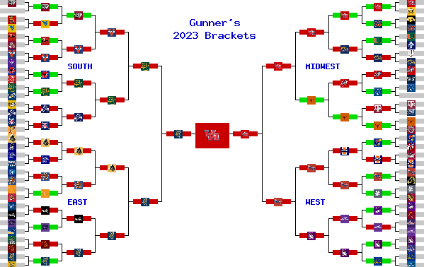 Marchpool.com Brackets